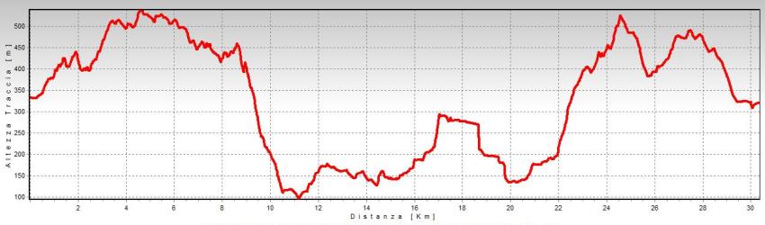 altimetria alto serio